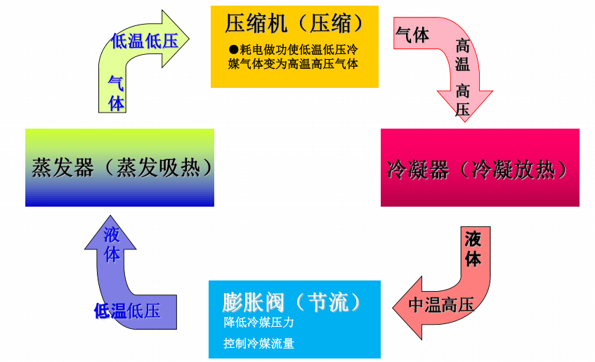 大功率空氣源熱泵
